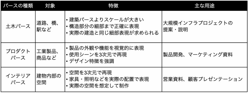【建築CGパース】設計から完成までの流れとメリット・デメリットを解説 » 株式会社上岡祐介建築設計事務所 list1_about-architectural-cg-perspective