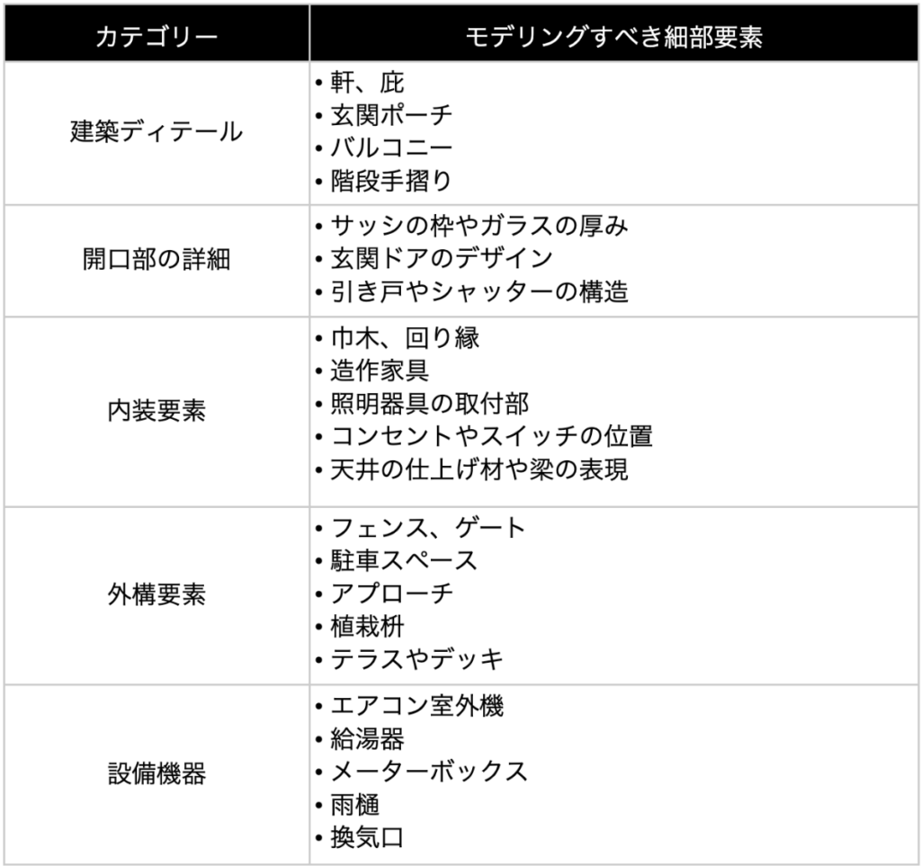 【建築CGパース】設計から完成までの流れとメリット・デメリットを解説 » 株式会社上岡祐介建築設計事務所 list2_perspective-creation-request
