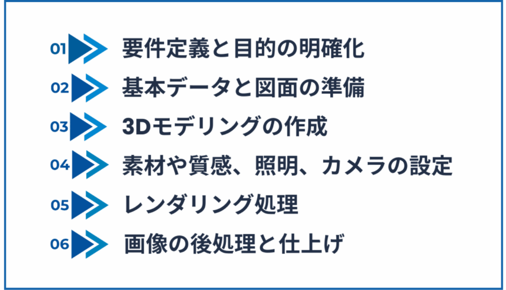 建築CGパースの制作の流れ