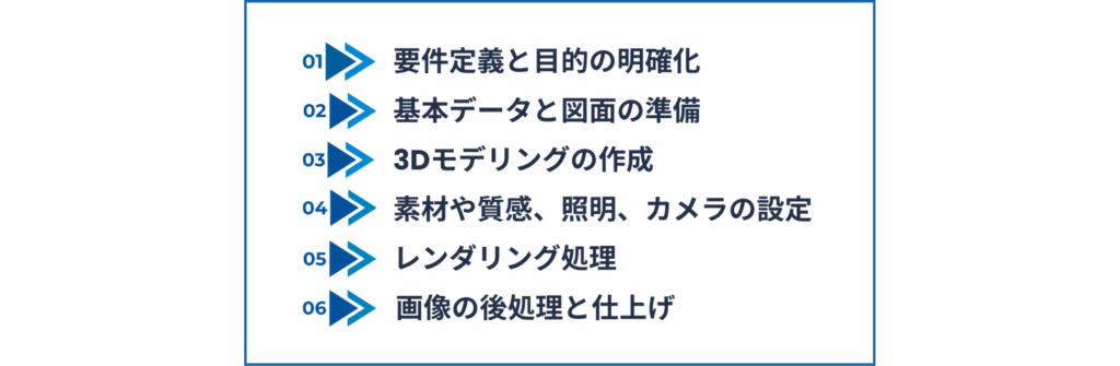 建築CGパースの制作の流れ