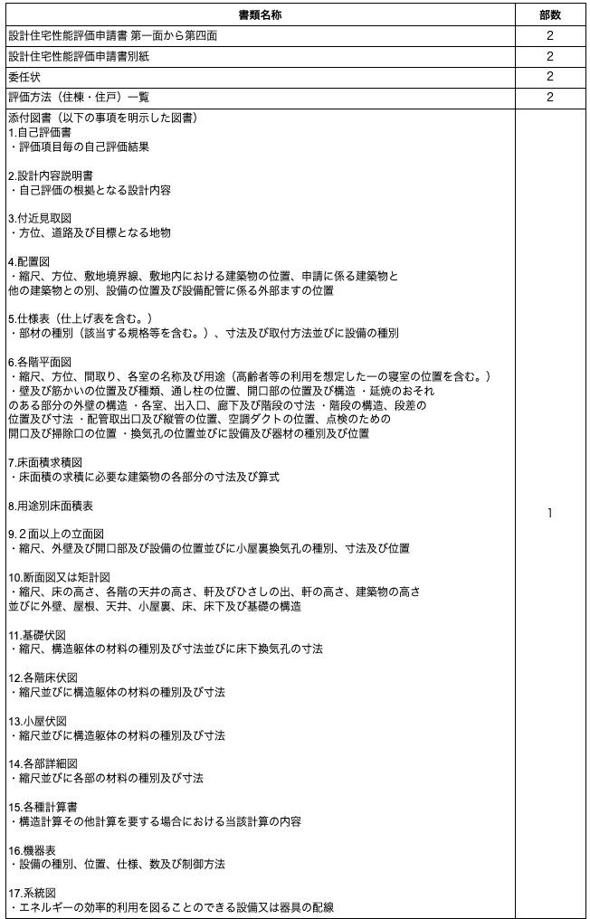 住宅性能評価とは?評価項目と取得する際の3つの注意点を解説 » 株式会社上岡祐介建築設計事務所 設計住宅性能評価申請必要書類一覧