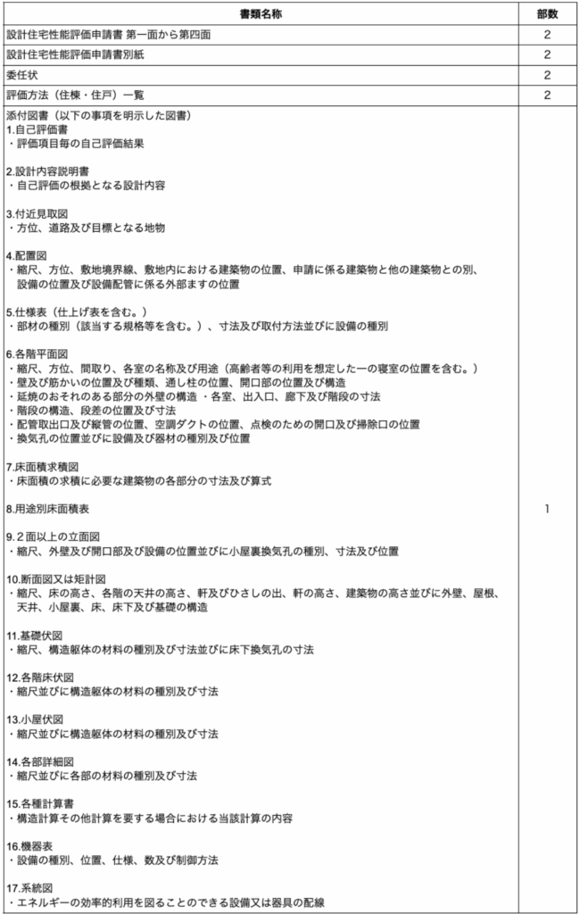 住宅性能評価とは?評価項目と取得する際の3つの注意点を解説 » 株式会社上岡祐介建築設計事務所 設計住宅性能評価申請必要書類一覧