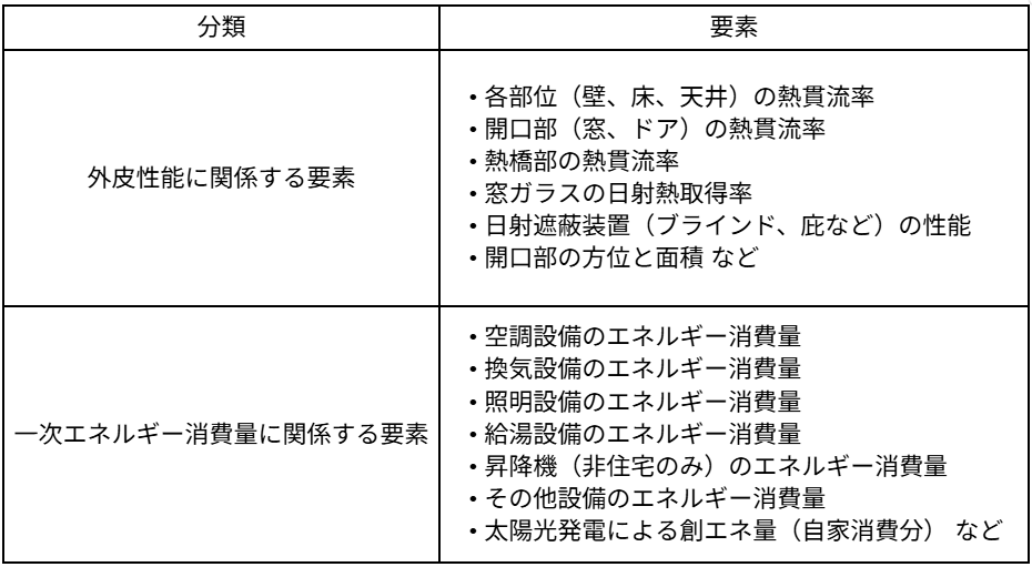 省エネ計算で躓く前に!プロが教える基準クリアの秘訣とソフトの活用法 » 株式会社上岡祐介建築設計事務所 省エネ計算に関わる要素一覧