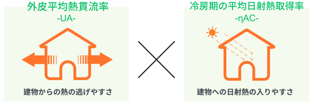 断熱等級の基準とは?高断熱化を目指す理由と課題を設計士向けに解説 » 株式会社上岡祐介建築設計事務所 株式会社上岡祐介建築設計事務所 » 断熱等級の基準とは?高断熱化を目指す理由と課題を設計士向けに解説