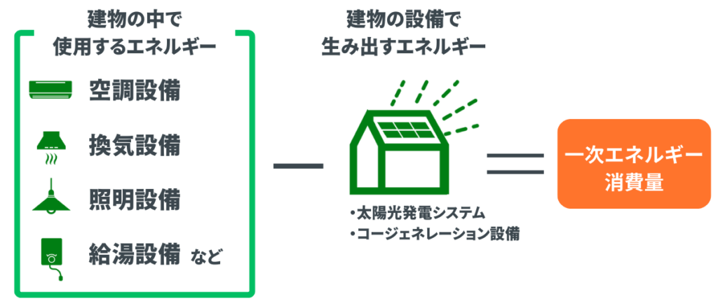 【共同住宅】設備の省エネ計算どうする?手順と実務上の4つのポイント » 株式会社上岡祐介建築設計事務所 株式会社上岡祐介建築設計事務所 » 【共同住宅】設備の省エネ計算どうする?手順と実務上の4つのポイント