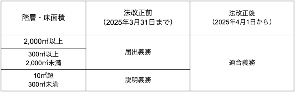 【共同住宅】設備の省エネ計算どうする?手順と実務上の4つのポイント » 株式会社上岡祐介建築設計事務所 株式会社上岡祐介建築設計事務所 » 【共同住宅】設備の省エネ計算どうする?手順と実務上の4つのポイント