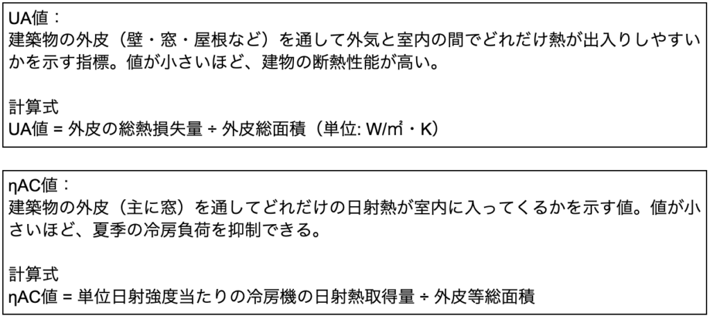【共同住宅】設備の省エネ計算どうする?手順と実務上の4つのポイント » 株式会社上岡祐介建築設計事務所 株式会社上岡祐介建築設計事務所 » 【共同住宅】設備の省エネ計算どうする?手順と実務上の4つのポイント