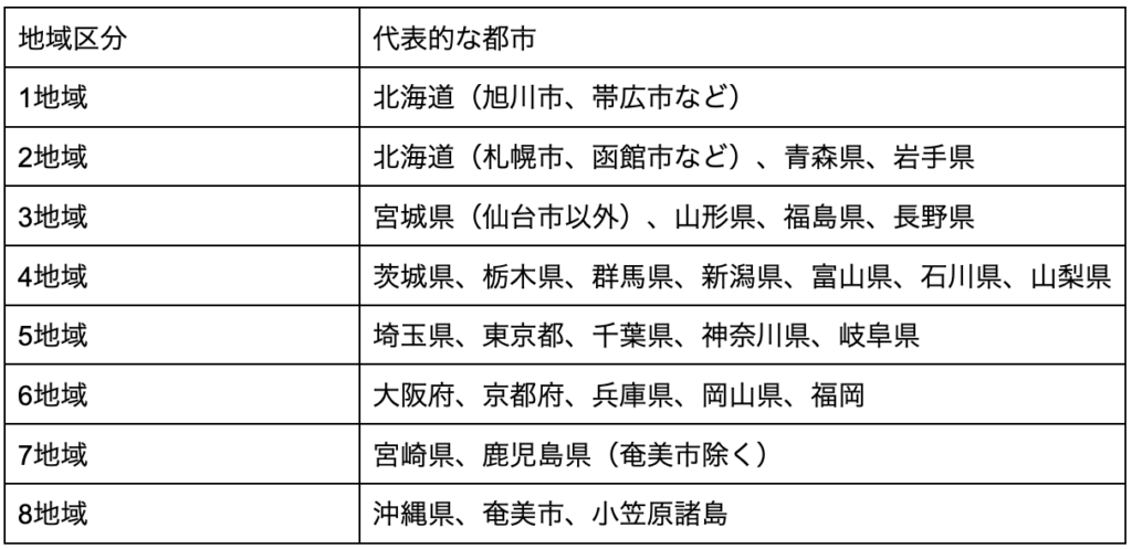 断熱等級の基準とは?高断熱化を目指す理由と課題を設計士向けに解説 » 株式会社上岡祐介建築設計事務所 日本全国の地域区分 (表)