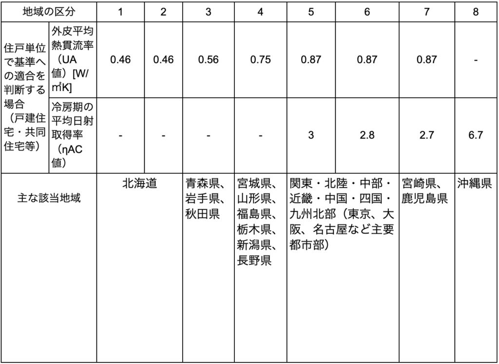 【共同住宅】設備の省エネ計算どうする?手順と実務上の4つのポイント » 株式会社上岡祐介建築設計事務所 株式会社上岡祐介建築設計事務所 » 【共同住宅】設備の省エネ計算どうする?手順と実務上の4つのポイント