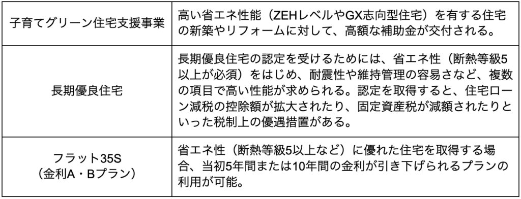 断熱等級の基準とは?高断熱化を目指す理由と課題を設計士向けに解説 » 株式会社上岡祐介建築設計事務所 株式会社上岡祐介建築設計事務所 » 断熱等級の基準とは?高断熱化を目指す理由と課題を設計士向けに解説