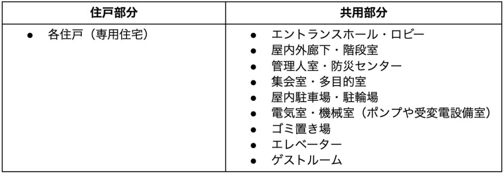 【共同住宅】設備の省エネ計算どうする?手順と実務上の4つのポイント » 株式会社上岡祐介建築設計事務所 共同住宅の住戸部と共用部