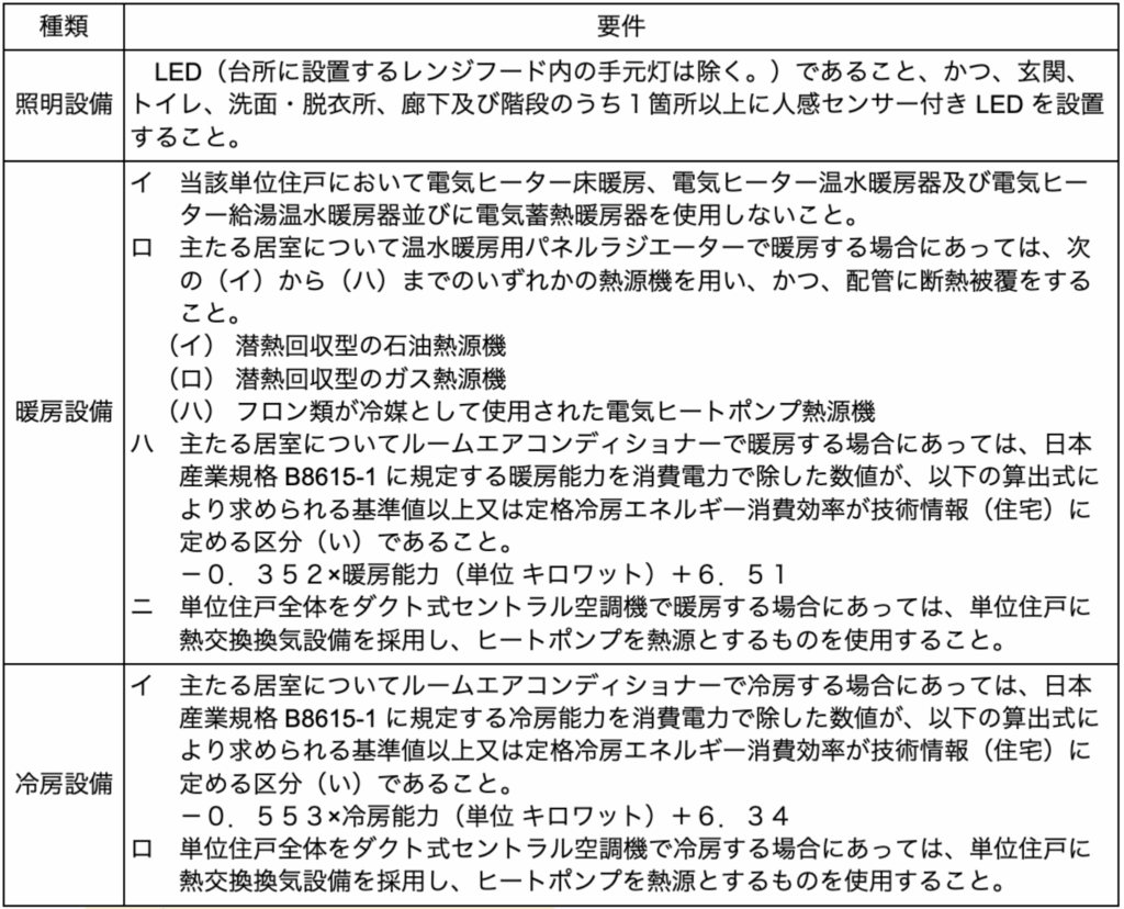【東京ゼロエミ住宅】完了検査のポイントと助成金を受けるまでの申請手順 » 株式会社上岡祐介建築設計事務所 各設備の検査内容