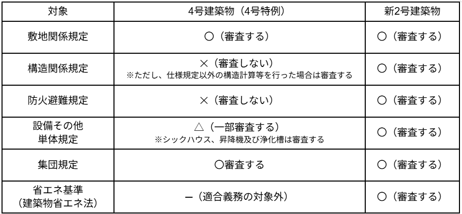 4号建築物（4号特例）と新2号建築物の審査項目の比較