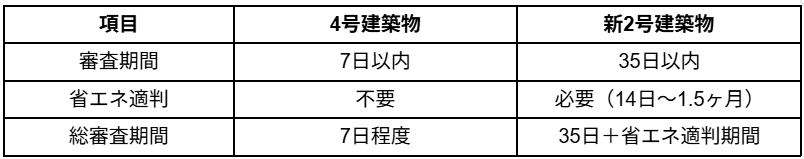 4号建築物と新2号建築物の着工までの期間の違