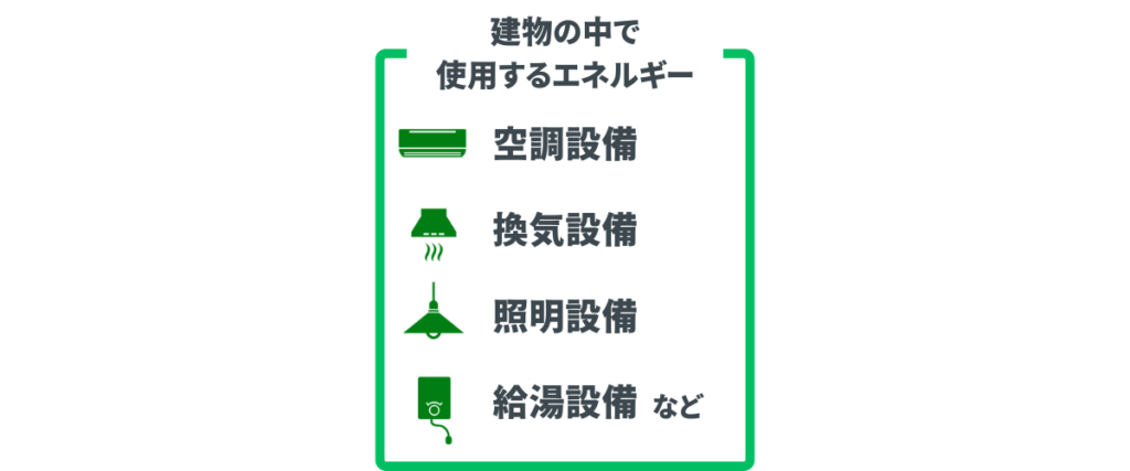 建物の中でエネルギーを使用する設備