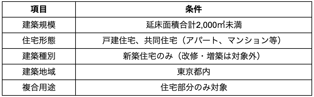 東京ゼロエミ住宅の対象となる住宅一覧
