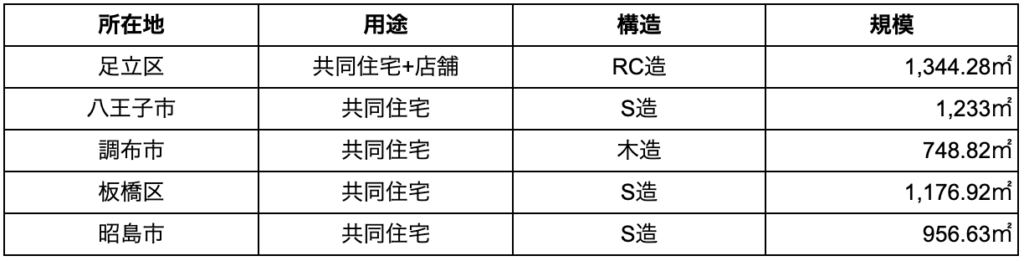 共同住宅における東京ゼロエミ住宅の実績例