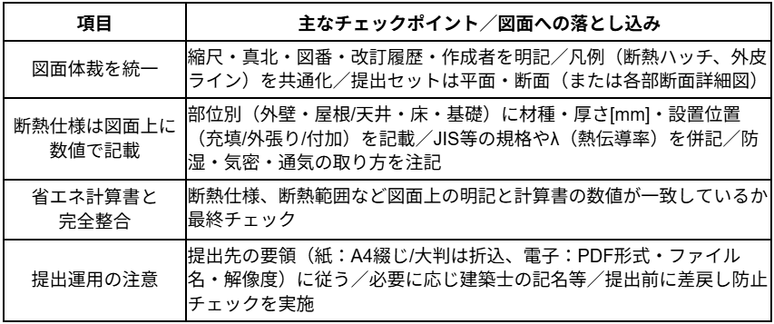 断熱範囲図の基本ルール