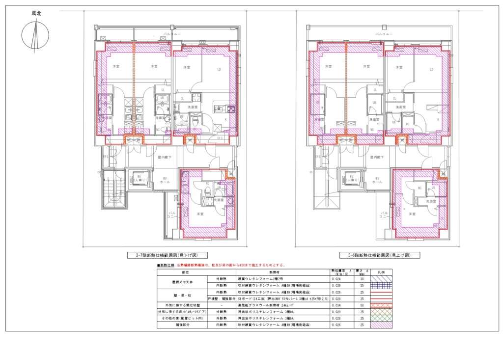 熱的境界の一例