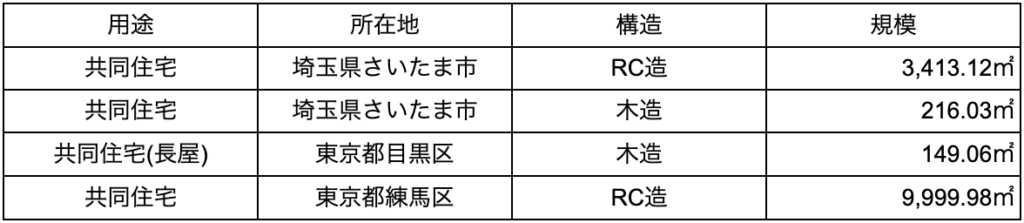 住宅性能評価業務の実績　2025.1月時点