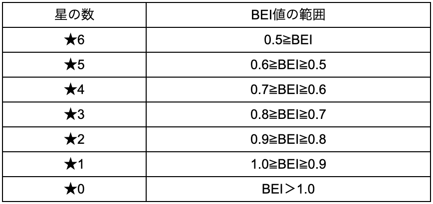 株式会社上岡祐介建築設計事務所 » 省エネ基準と誘導基準は何が違う？適合条件と得られる優遇措置を解説