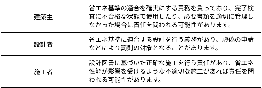 建築物省エネ法の違反に対する立場別の責任