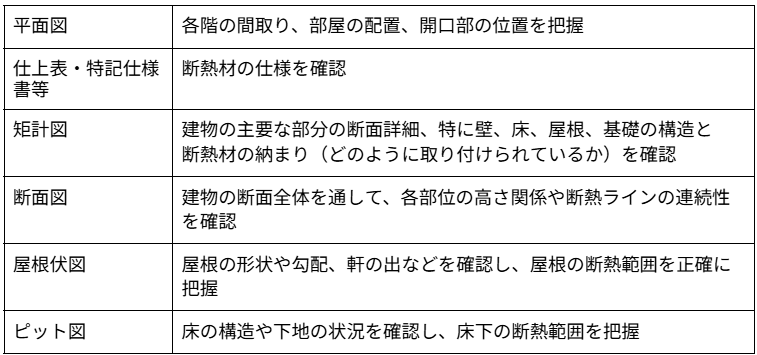 断熱範囲図の作成に必要な図面・資料