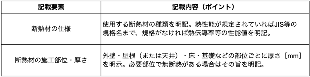 断熱範囲図に必要な要素