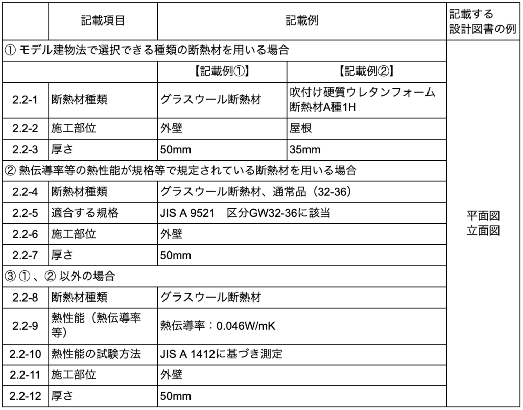 断熱材の使用記載