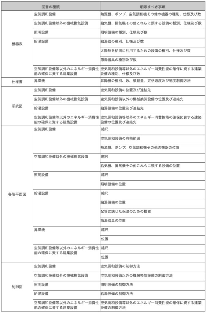 建物形状・断熱仕様に関する図面に必要な要素