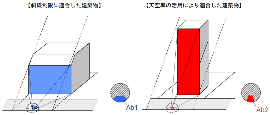 建築物と高さのルールを示す画像