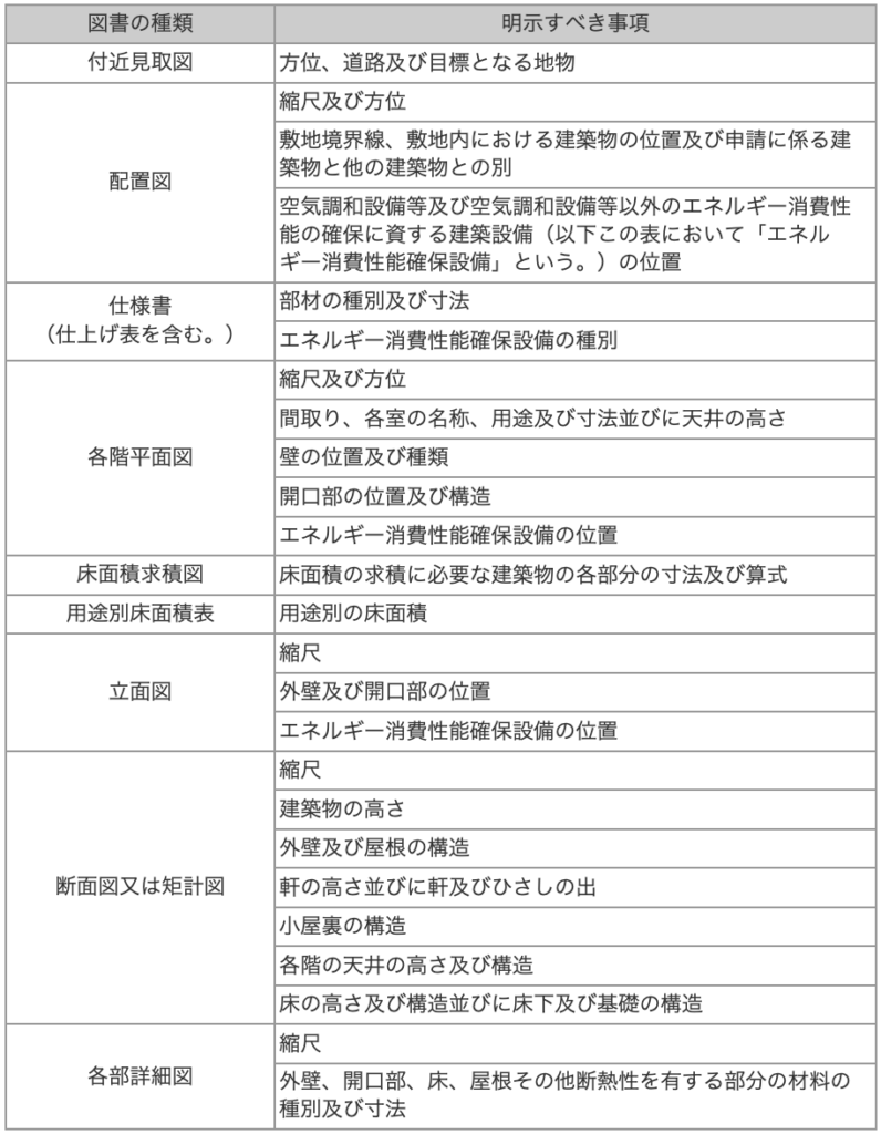 省エネ計算において住宅と非住宅建築物の両方で必要になる図面・資料