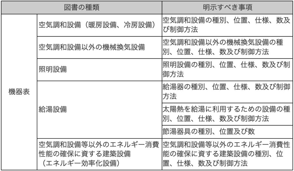 住宅の省エネ計算で使用する図面・資料
