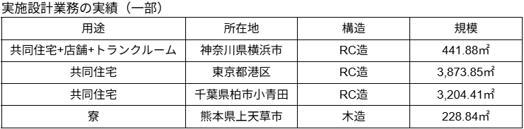 実施設計業務の実績