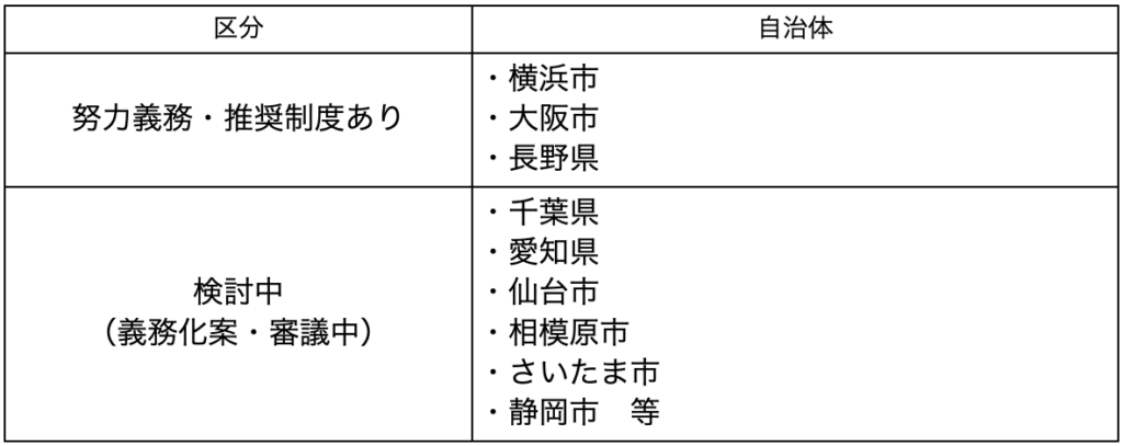 株式会社上岡祐介建築設計事務所 &raquo; 太陽光発電の設置義務化で何が変わる？自治体別の規制内容と設計の進め方