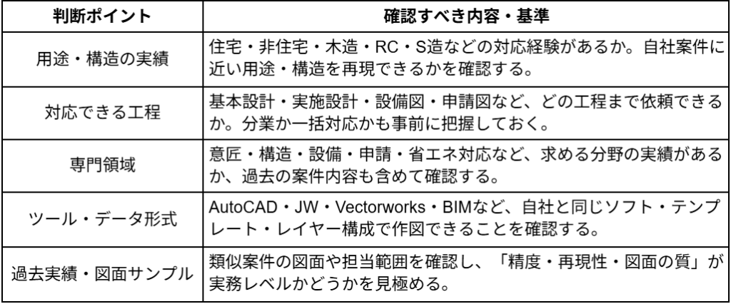 外注先を探すときの判断ポイント