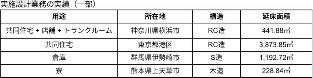 実施設計業務の実績