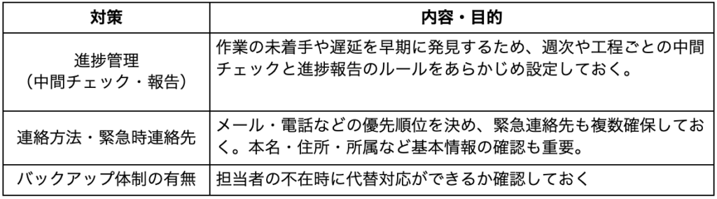 業務停滞のリスクを下げる事前の取り組み一覧
