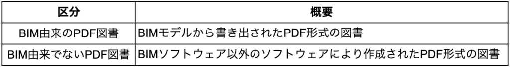BIM由来PDF図書と非BIM由来PDF図書の区分と概要を示す表