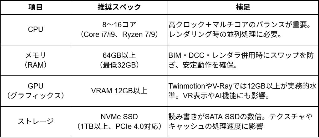 推奨スペック