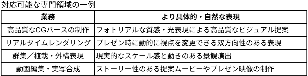 対応可能な専門領域の一例