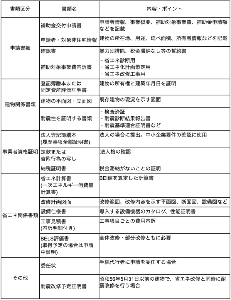 省エネ改修の報告書類と証明書類をまとめた一覧表-1