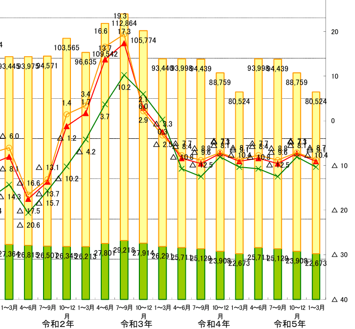 審査機関の繁忙期・大型案件の影響