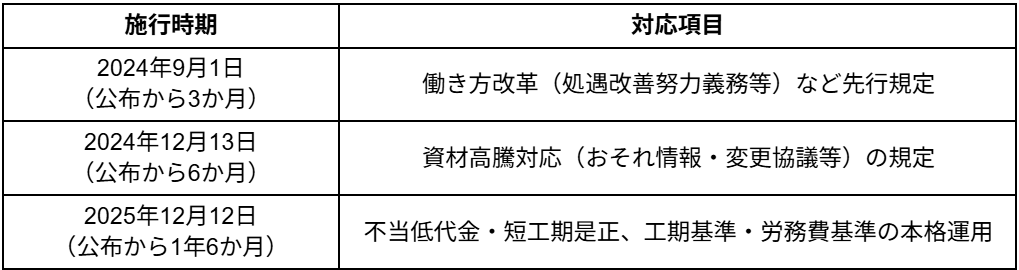 建設業の法改正に関する施行時期と対応項目の一覧表