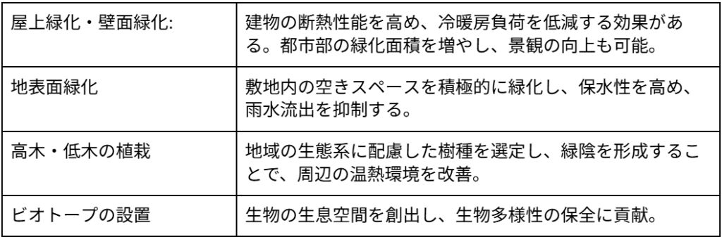 敷地内外環境の向上に向けた対策例