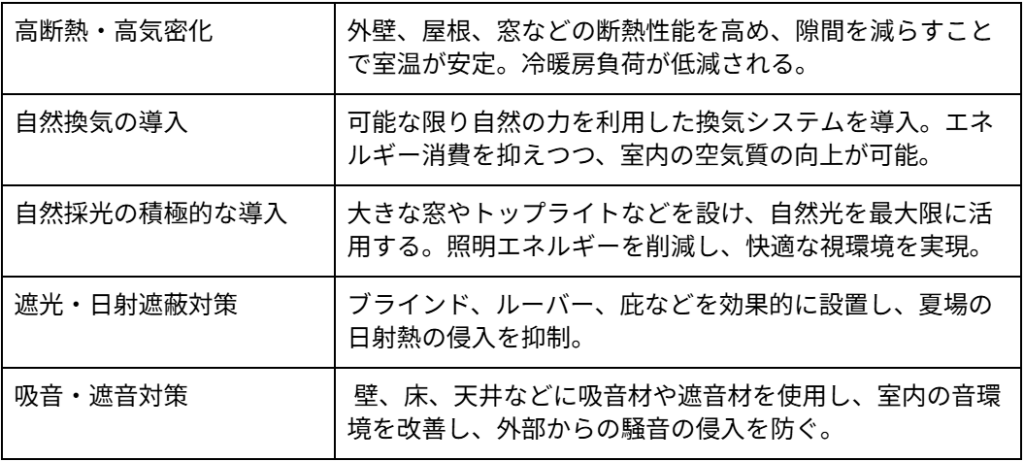 温熱・空気・光・音環境の最適化に向けた対策例