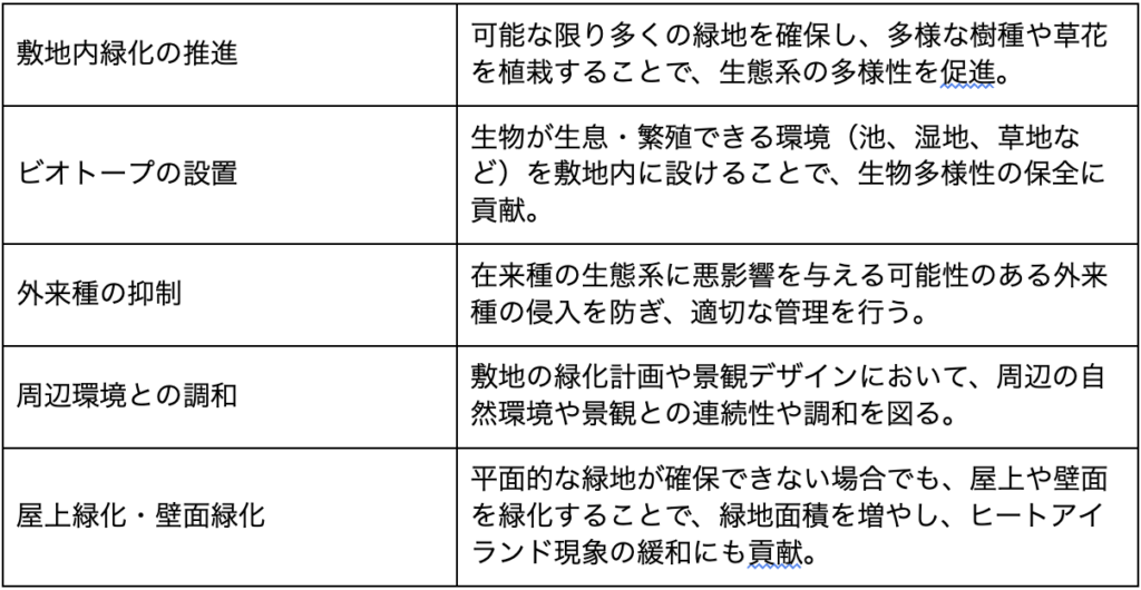 敷地内緑化や生物多様性の保全に関する取り組みをまとめた表
