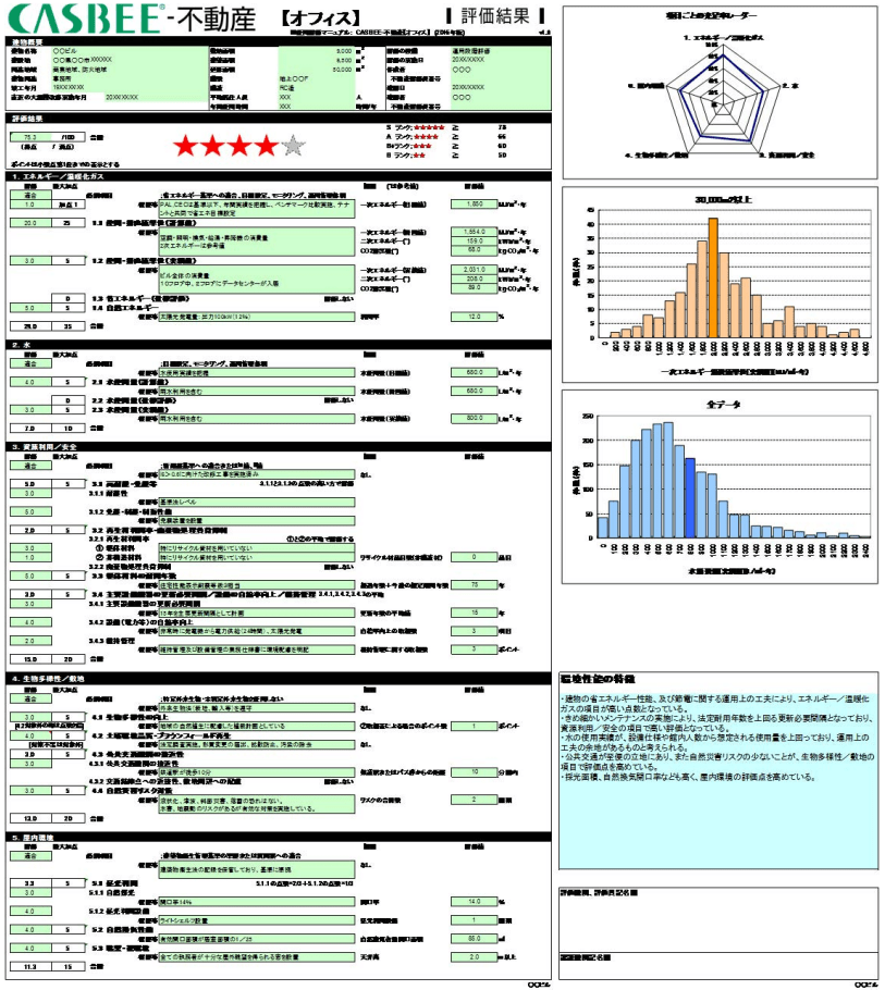 CASBEE不動産（オフィス）の評価結果シート（総合評価：星4つ）