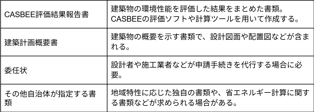 株式会社上岡祐介建築設計事務所 &raquo; CASBEE自治体版とは？省エネ計算と申請手順および全国の導入状況