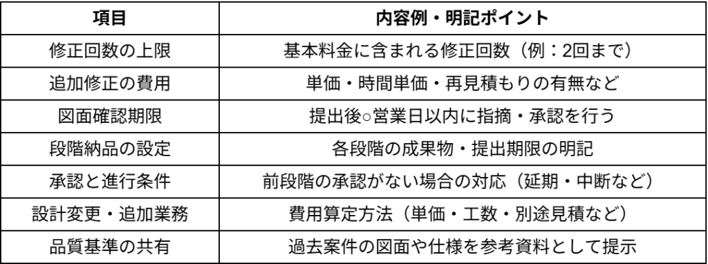 株式会社上岡祐介建築設計事務所 &raquo; 建築設計の業務委託で依頼できる範囲は?外注との違いと実務での注意点